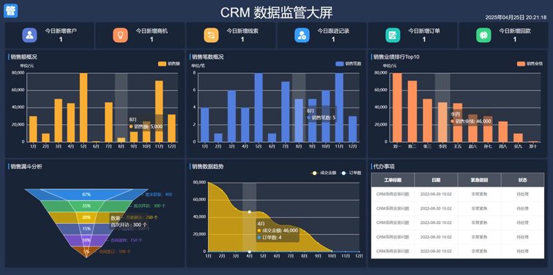 商城网站建设：打造在线购物的完美平台